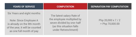 separation pay computation|Separation Pay Computation in the Philippines: An Easy Guide .